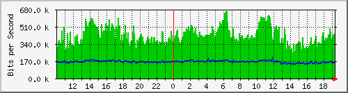 cr1-lax.inetops.net_151060490 Traffic Graph