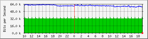 cr1-lax.inetops.net_369098754 Traffic Graph