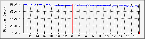 cr1-lax.inetops.net_436207616 Traffic Graph