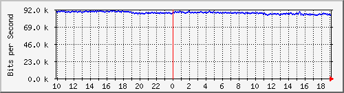 cr1-lax.inetops.net_436215808 Traffic Graph