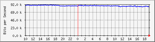 cr1-lax.inetops.net_436224000 Traffic Graph