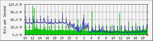 cr1-lax.inetops.net_436228096 Traffic Graph