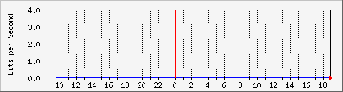 cr1-lax.inetops.net_436232192 Traffic Graph