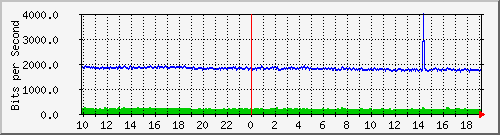 cr1-lax.inetops.net_436269056 Traffic Graph