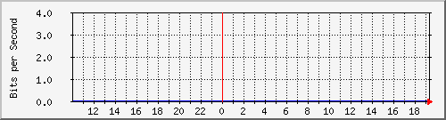 cr1-lax.inetops.net_436281344 Traffic Graph