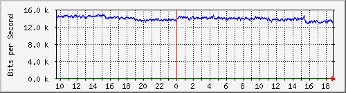 cr1-lax.inetops.net_436338688 Traffic Graph