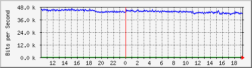 cr1-lax.inetops.net_436412416 Traffic Graph