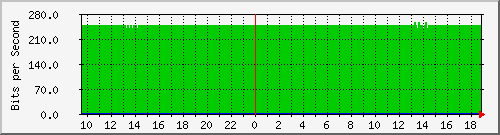 cr2-lax.inetops.net_151060481 Traffic Graph