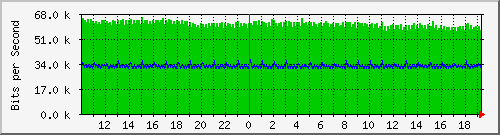 cr2-lax.inetops.net_369098754 Traffic Graph